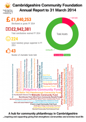 CCF Annual Review 2014